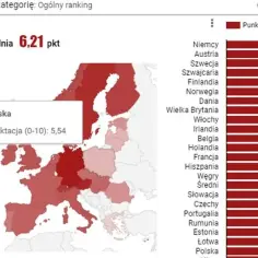 W jakim kraju jest najtaniej? Poznaj najtańsze opcje w Europie