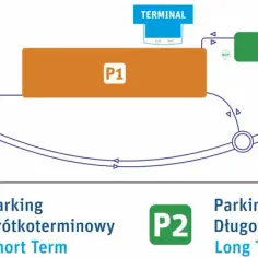 Jak zarezerwować parking na lotnisku w Rzeszowie bez stresu i zbędnych kosztów