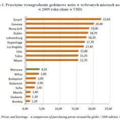 W jakim kraju zarabia się najwięcej? Odkryj najwyższe wynagrodzenia