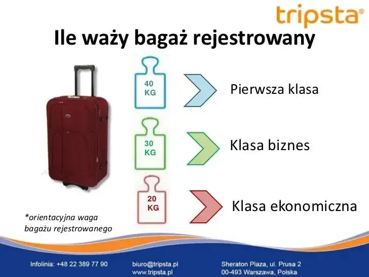 Zdjęcie Jakie wymiary walizek do samolotu? Uniknij dodatkowych opłat!