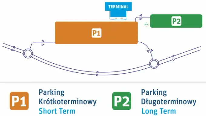 Jak zarezerwować parking na lotnisku w Rzeszowie bez stresu i zbędnych kosztów